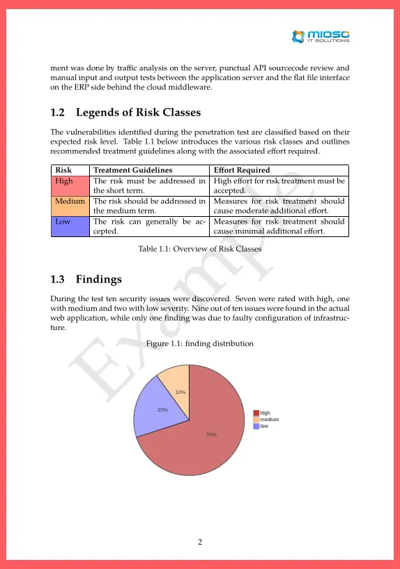 Beispiel-Pentest-Report von mioso - IT Security