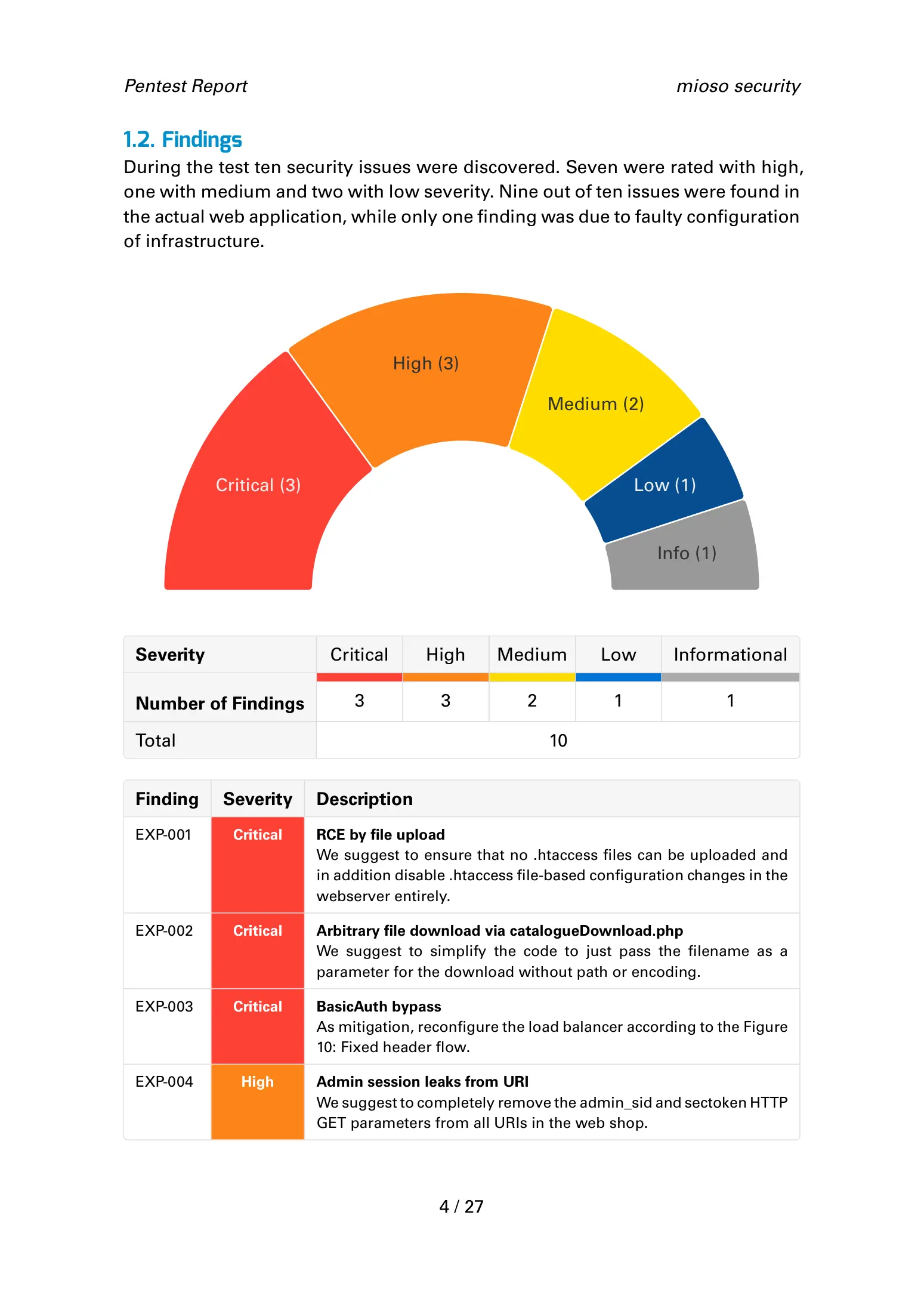 Example pentest report by mioso - IT Security